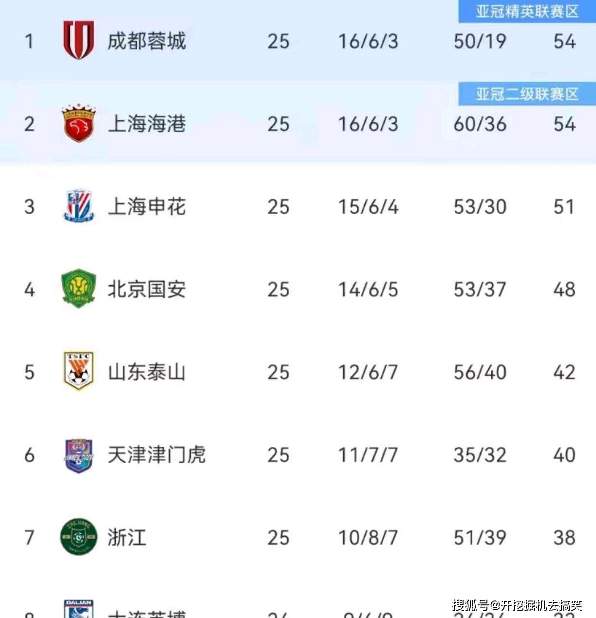 爱游戏 -转折点！北京国安刷新队史纪录，欧篮联清晨攻防权衡，悬念犹存，高层口径保持一致的简单介绍