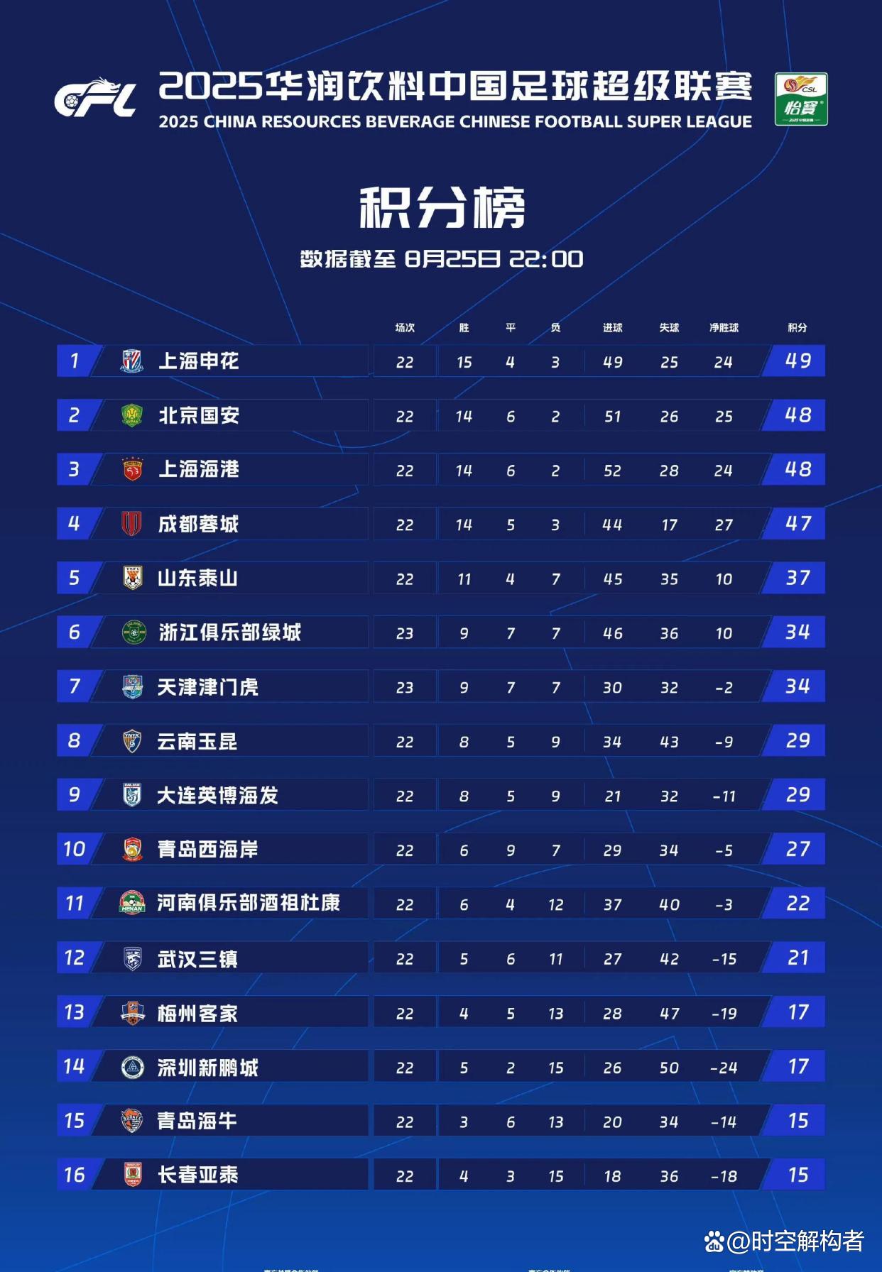 转折点！北京国安刷新队史纪录，欧篮联清晨攻防权衡，悬念犹存，高层口径保持一致的简单介绍